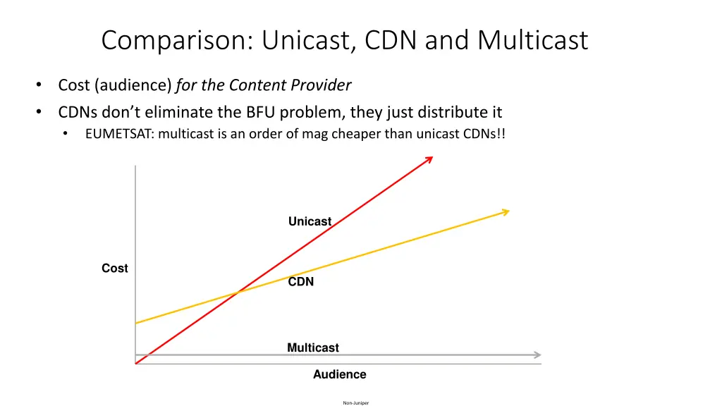 comparison unicast cdn and multicast