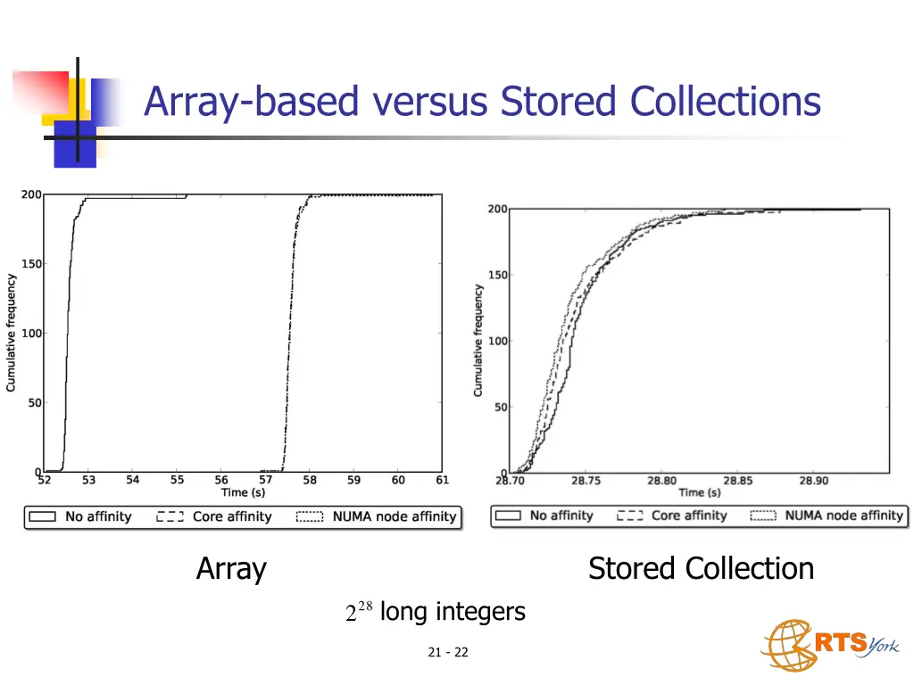 array based versus stored collections