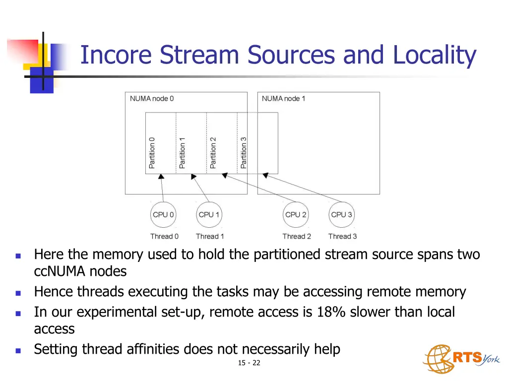 incore stream sources and locality