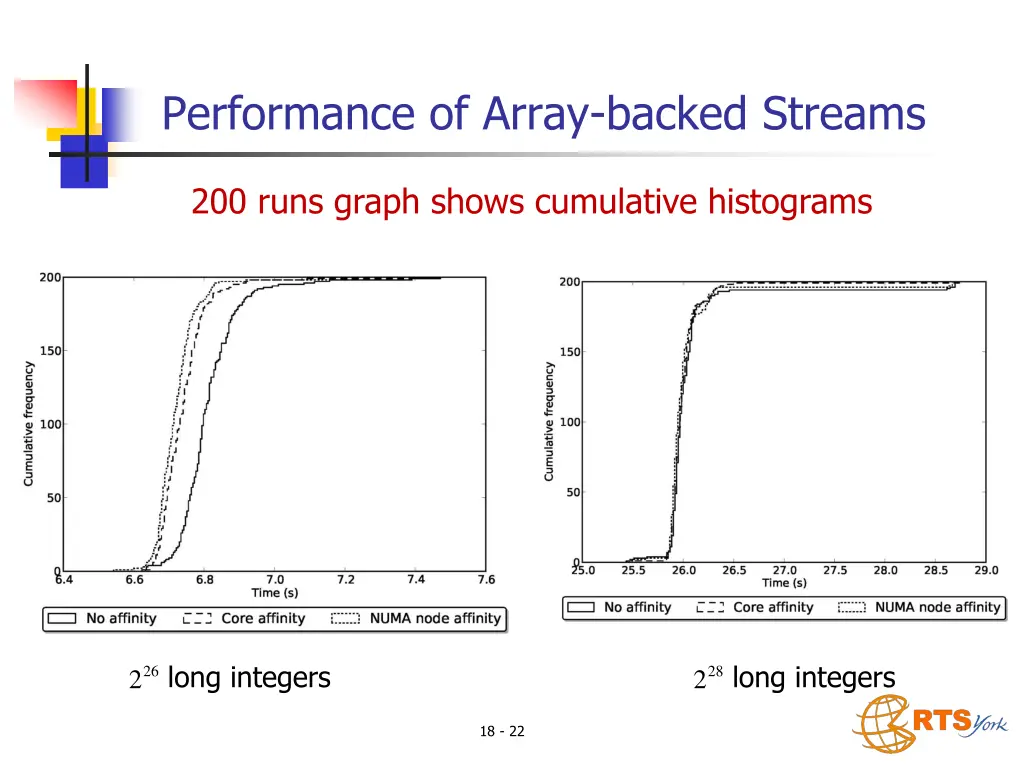 performance of array backed streams