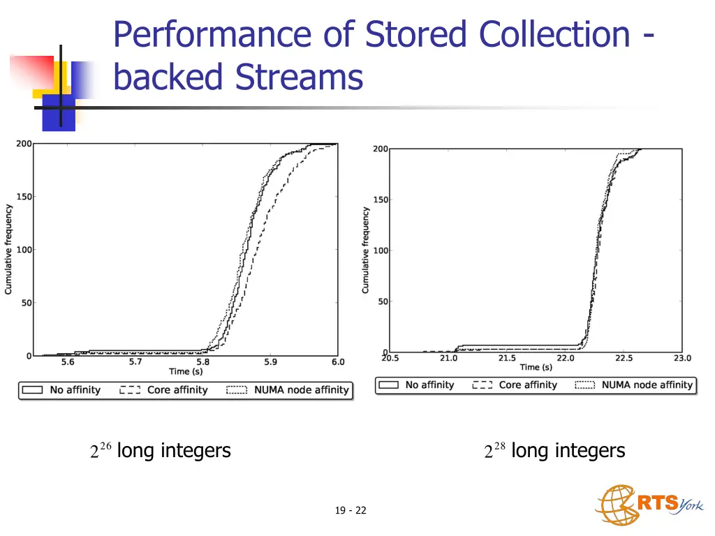 performance of stored collection backed streams