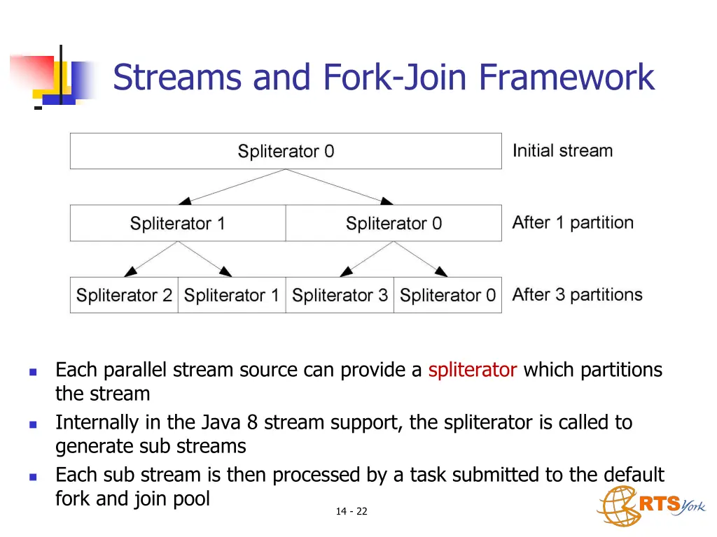 streams and fork join framework