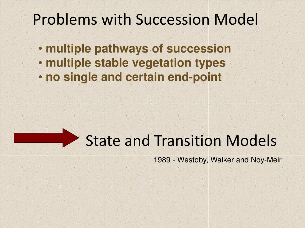 problems with succession model 1