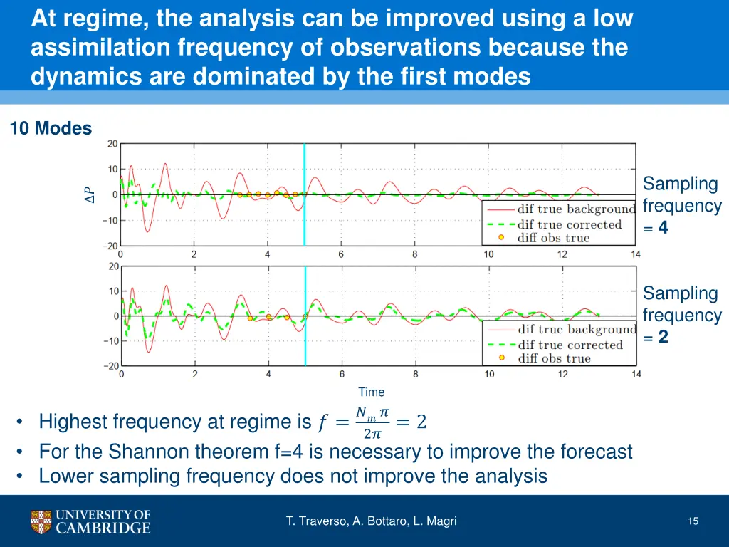 at regime the analysis can be improved using