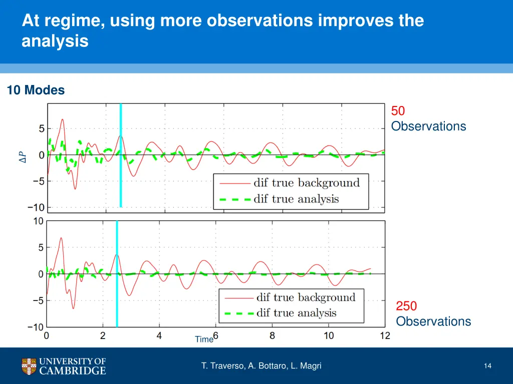 at regime using more observations improves