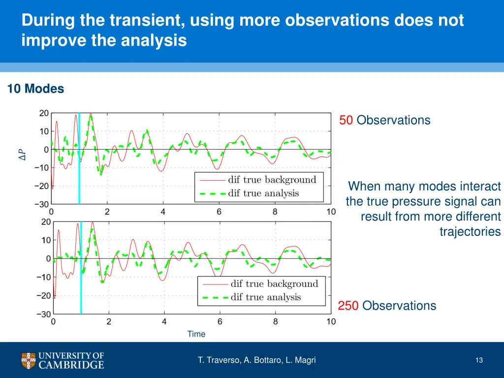 during the transient using more observations does