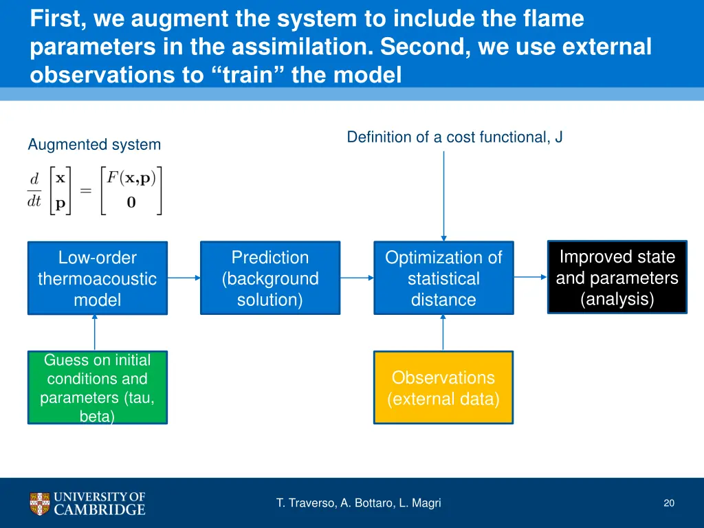 first we augment the system to include the flame