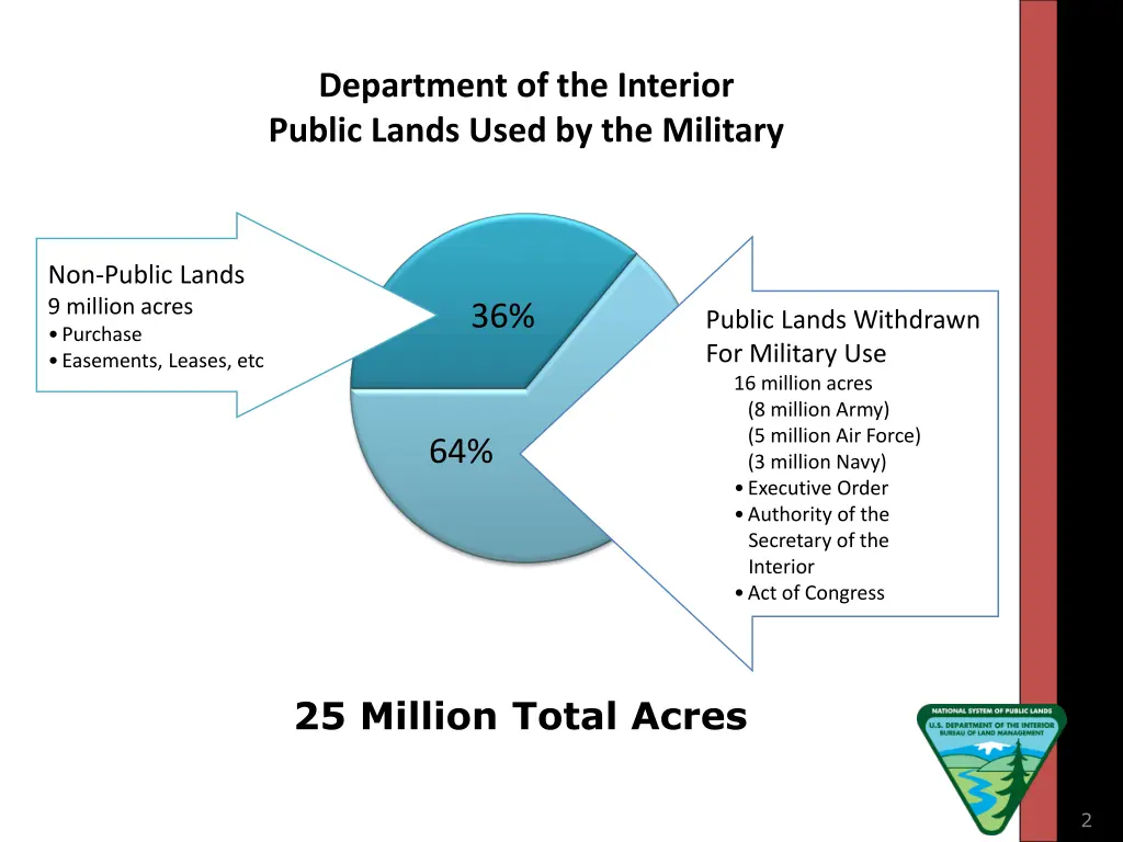 department of the interior public lands used