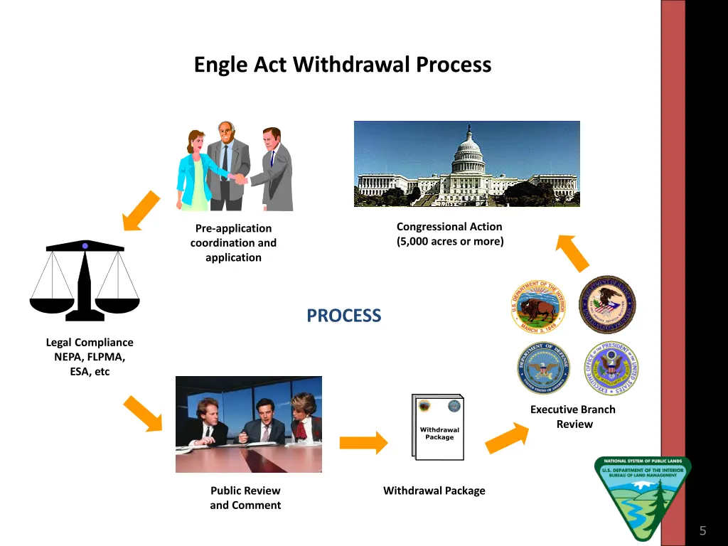 engle act withdrawal process