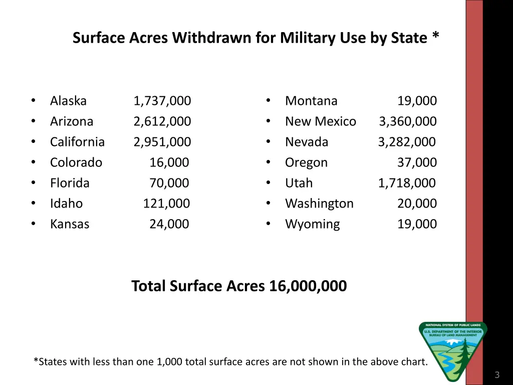 surface acres withdrawn for military use by state