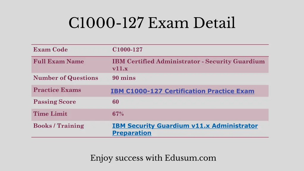 c1000 127 exam detail