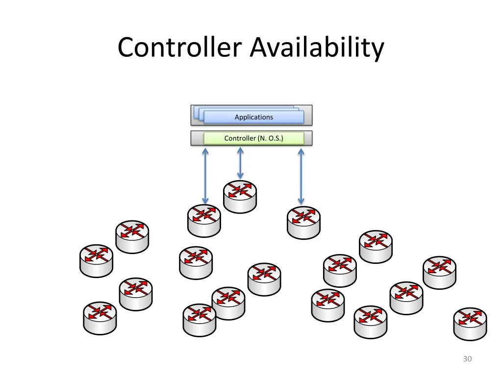 controller availability 1