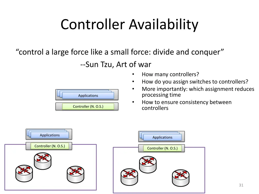 controller availability 2