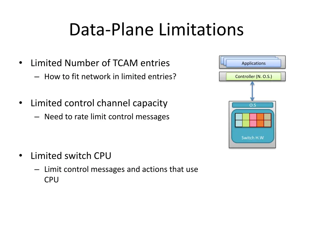 data plane limitations