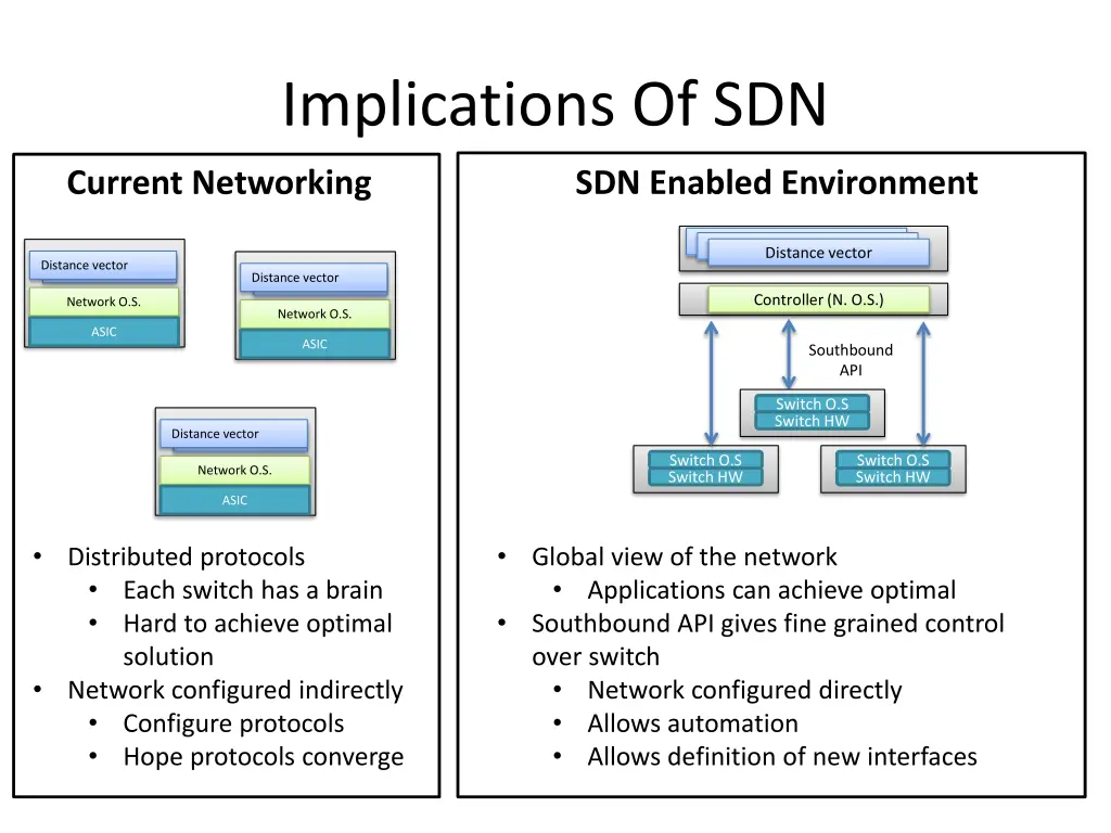 implications of sdn 1