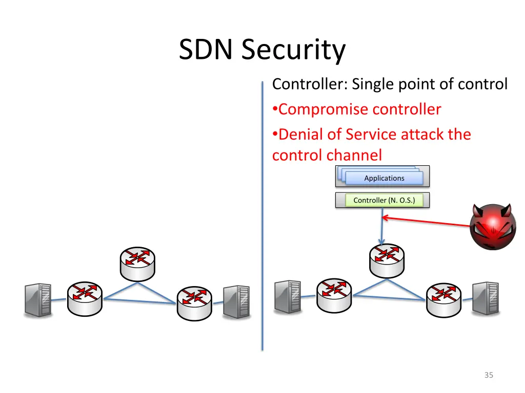 sdn security 1