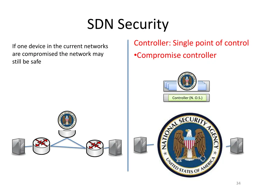 sdn security