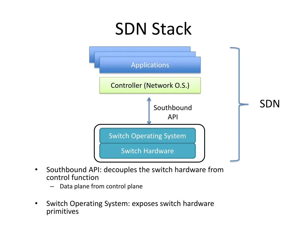 sdn stack