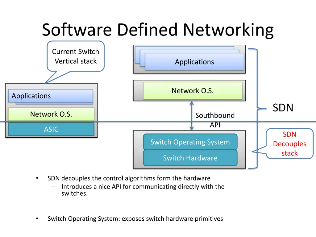 software defined networking