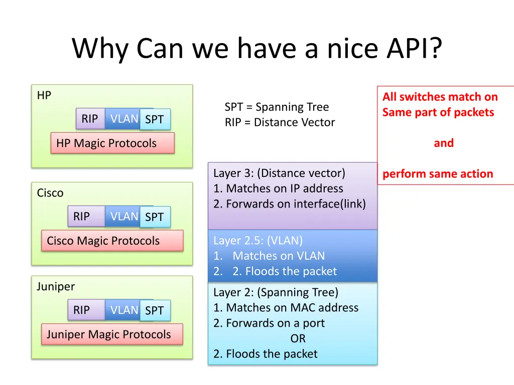 why can we have a nice api