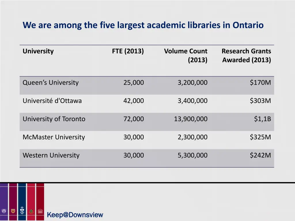 we are among the five largest academic libraries