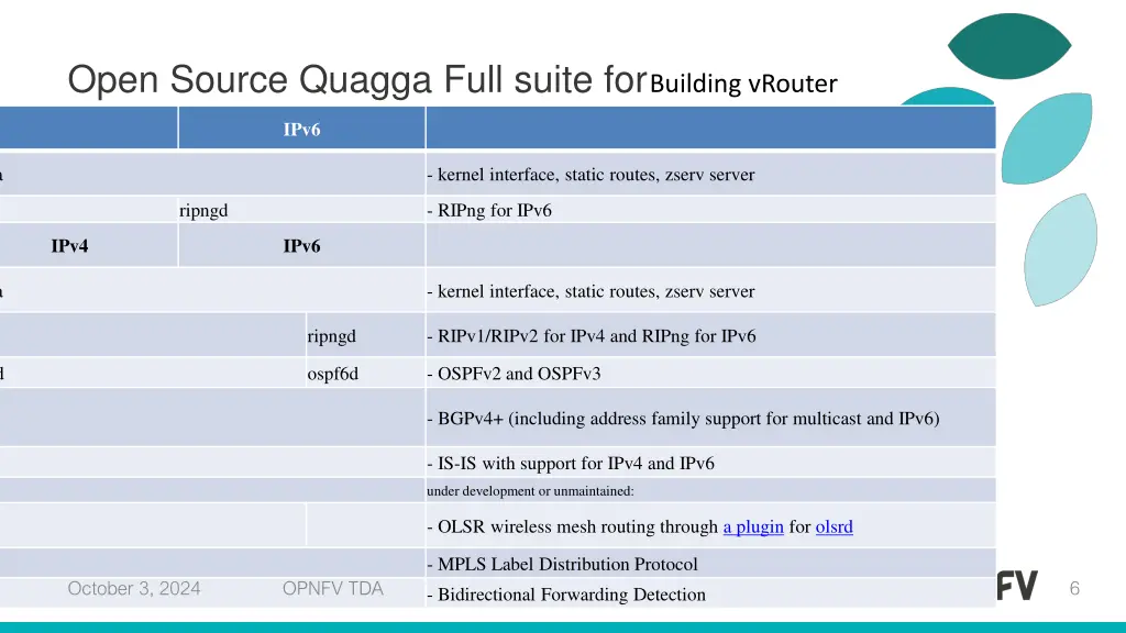 open source quagga full suite for