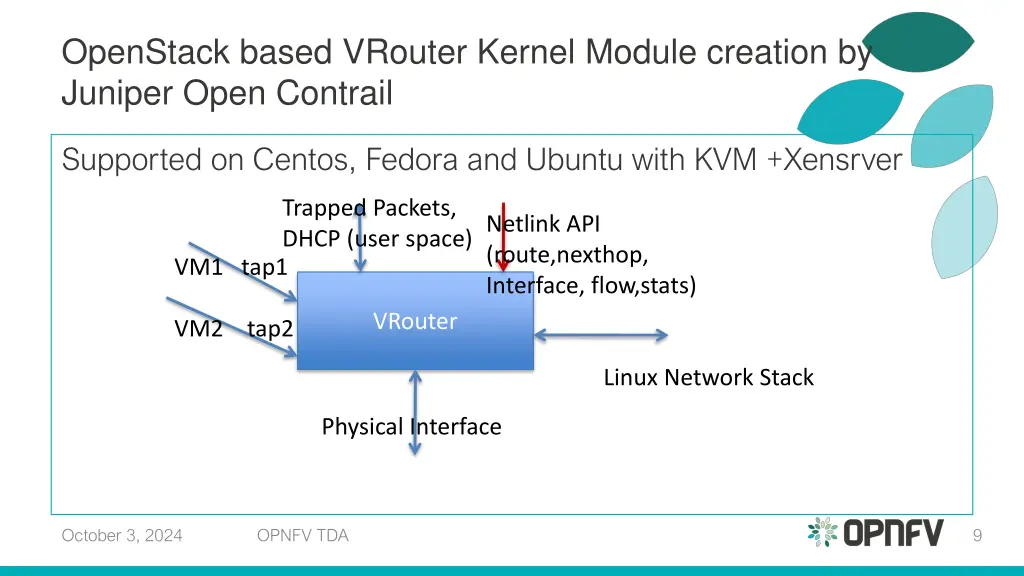 openstack based vrouter kernel module creation