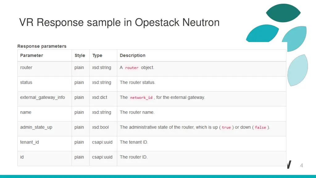 vr response sample in opestack neutron