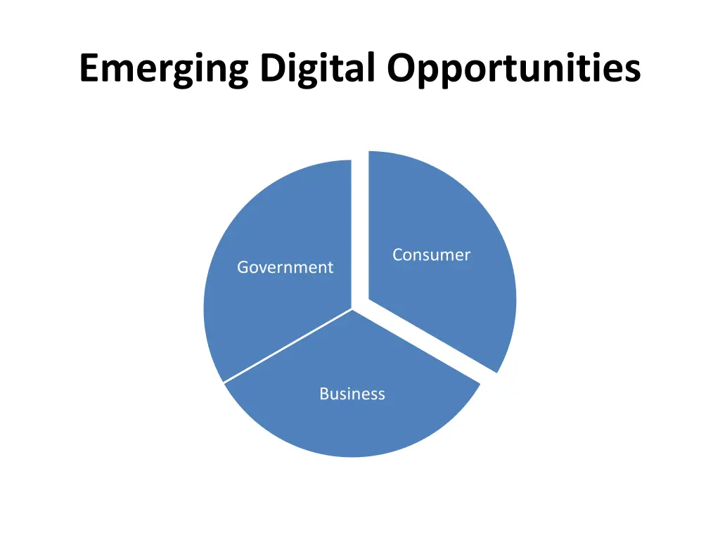 emerging digital opportunities