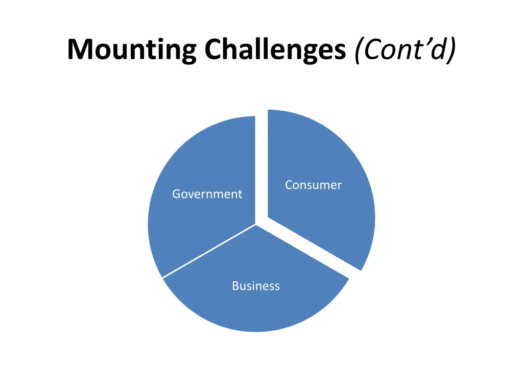 mounting challenges cont d