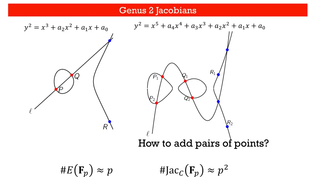 genus 2 jacobians