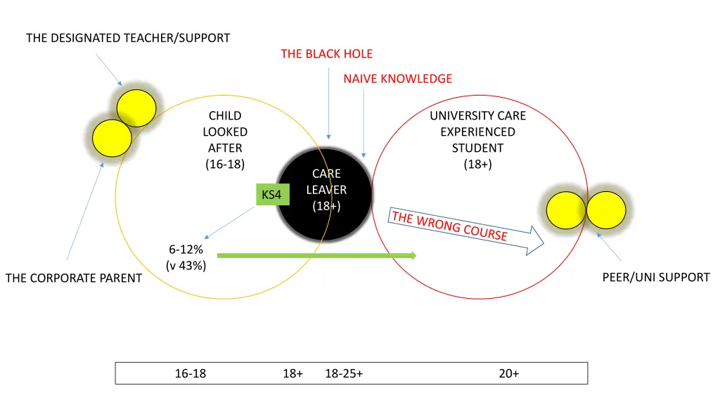 the designated teacher support 2