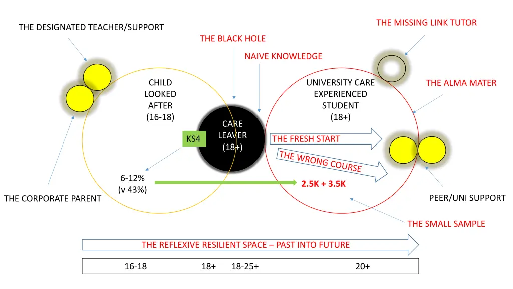 the missing link tutor 1