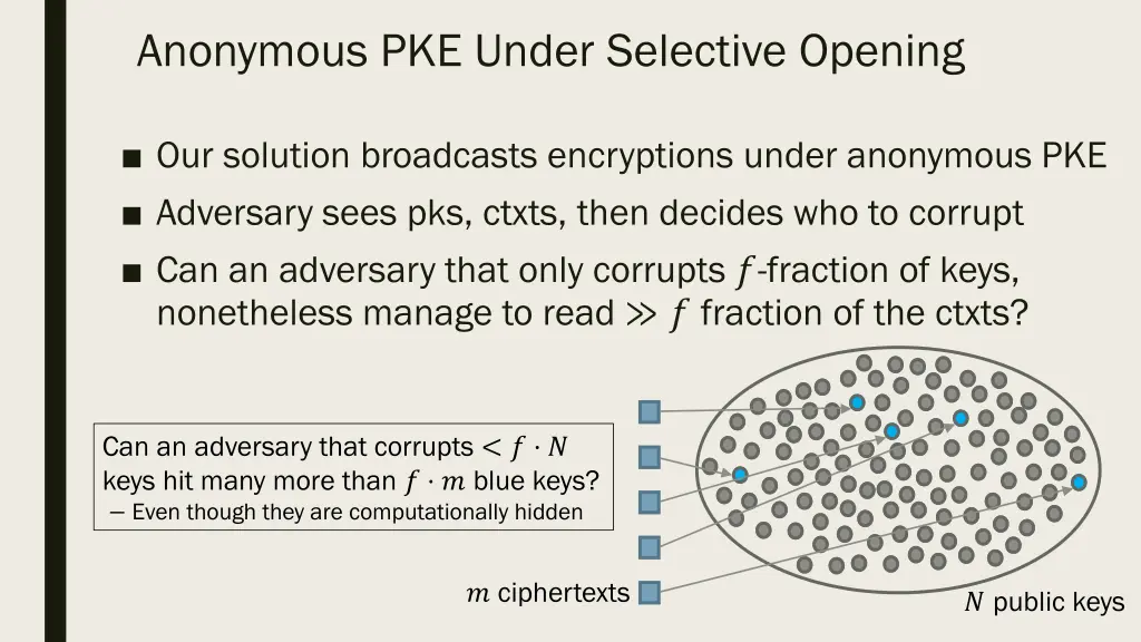 anonymous pke under selective opening 1