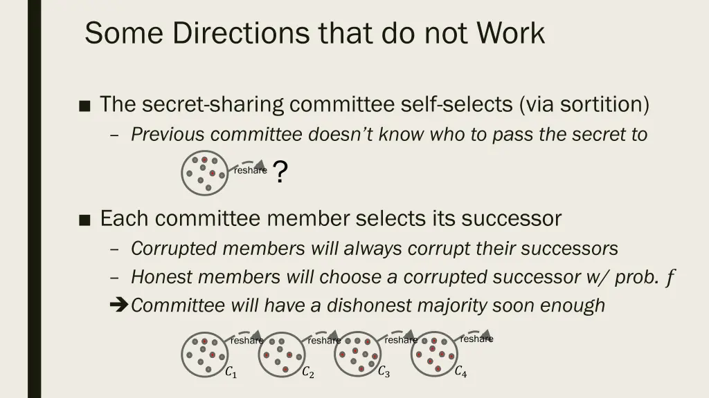 some directions that do not work