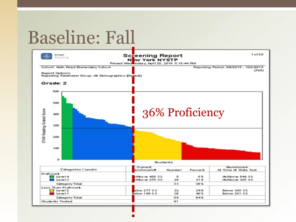 baseline fall