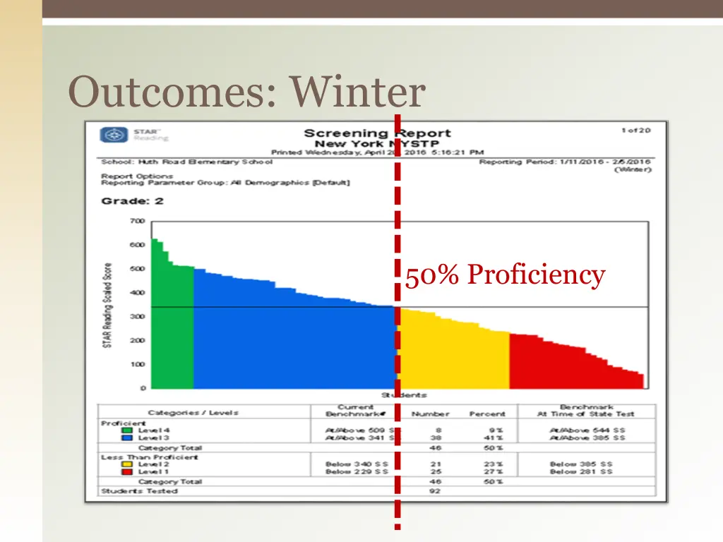 outcomes winter