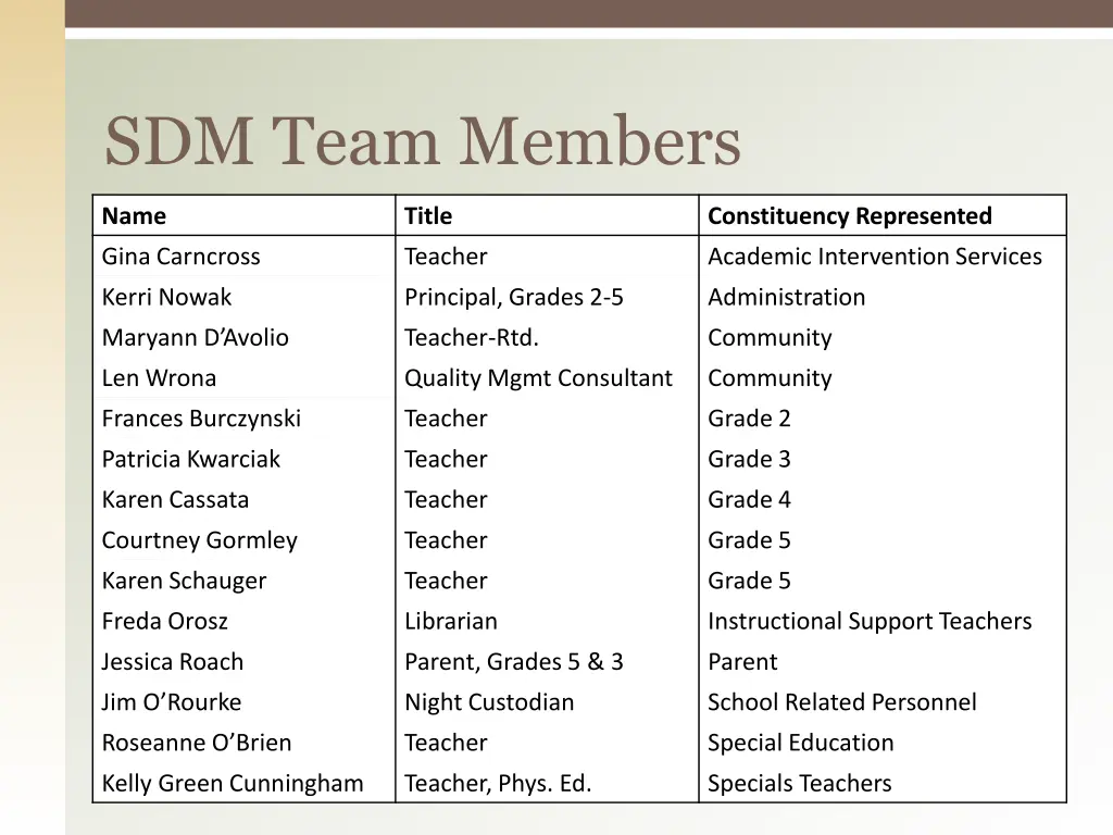 sdm team members