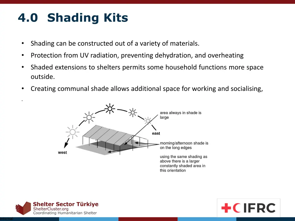 4 0 shading kits