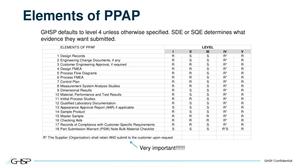 elements of ppap