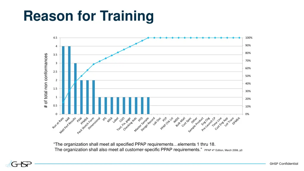 reason for training