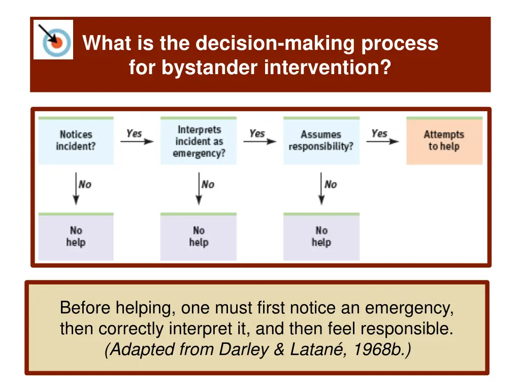 what is the decision making process for bystander