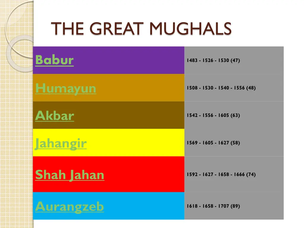 the great mughals