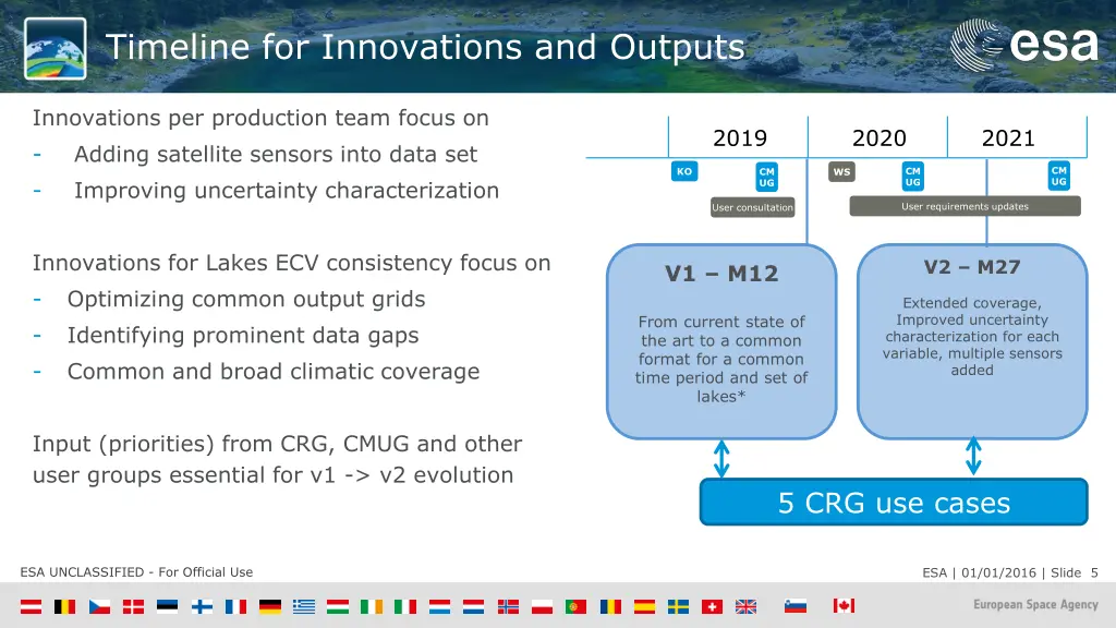 timeline for innovations and outputs