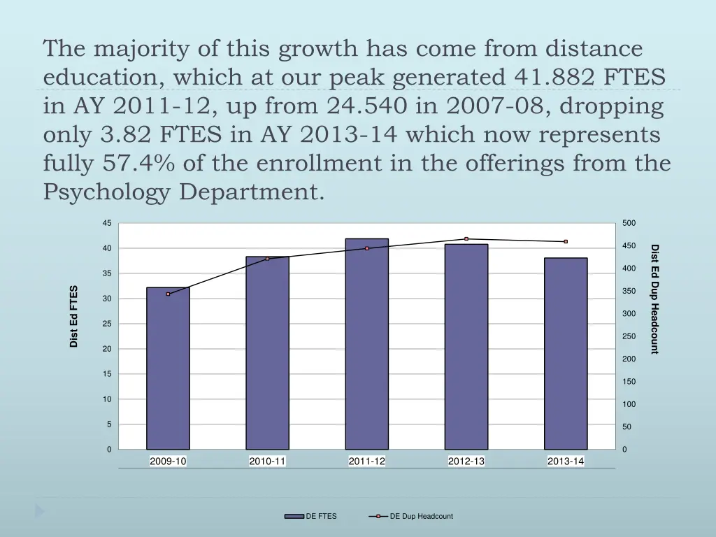 the majority of this growth has come from