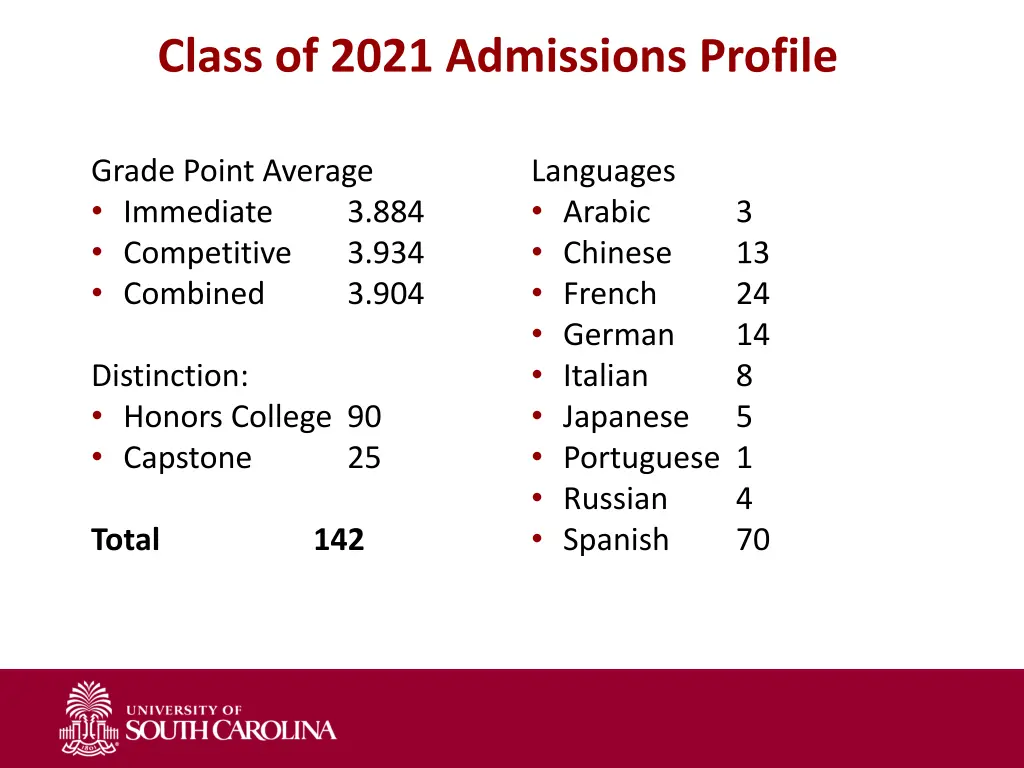 class of 2021 admissions profile