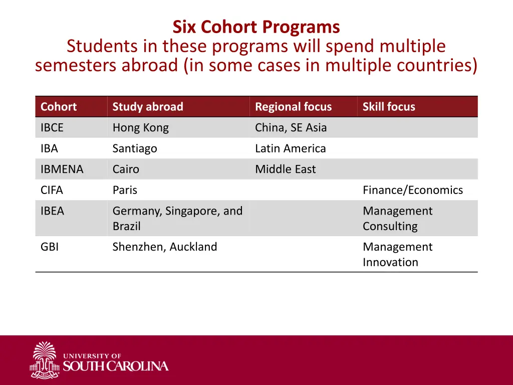 six cohort programs