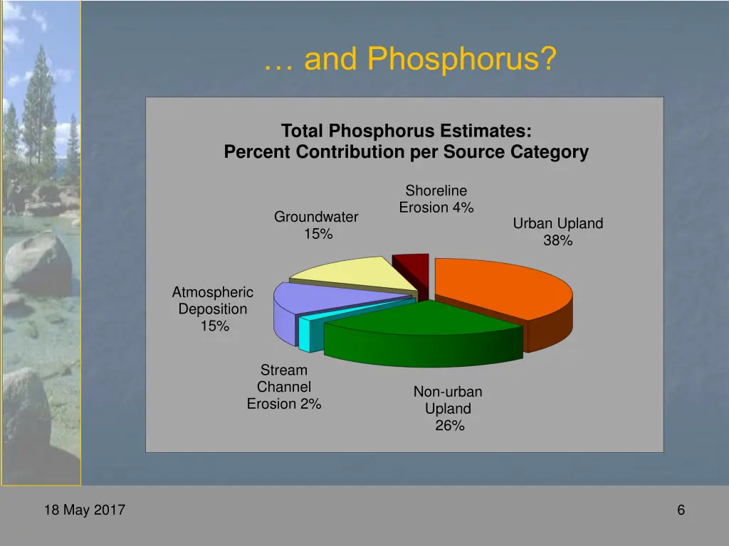 and phosphorus