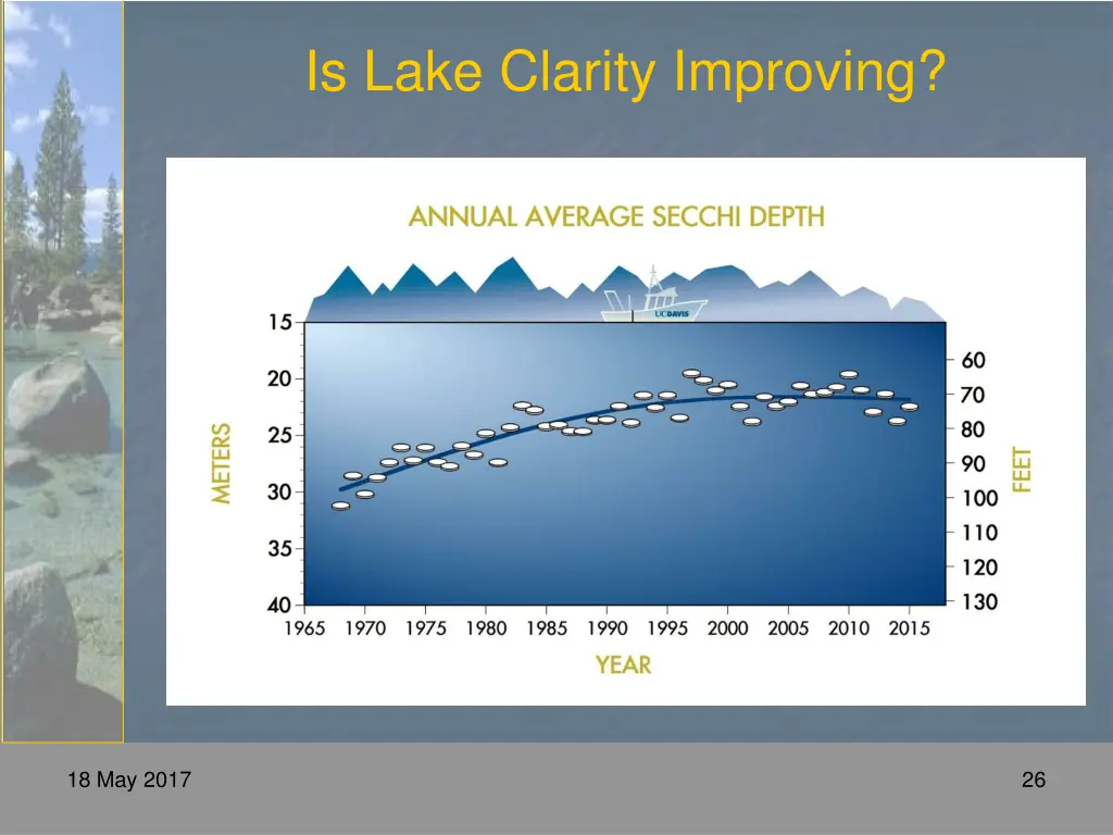 is lake clarity improving