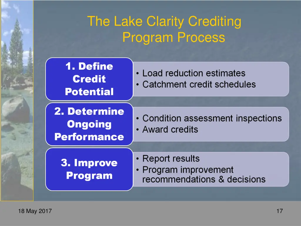 the lake clarity crediting program process